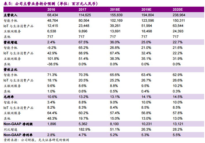 最前线 | 光大证券首次给予小米“减持”评级，小米今日股价大跌超6%