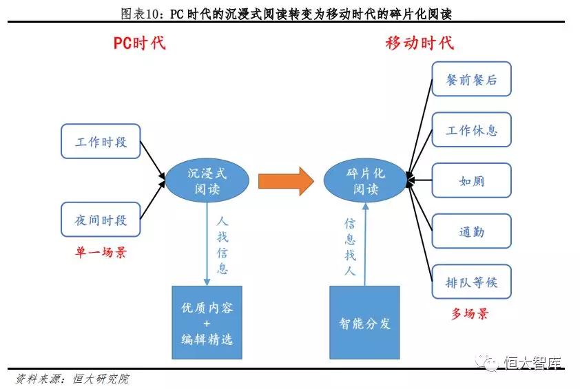 今日头条：新互联网巨头的崛起之路