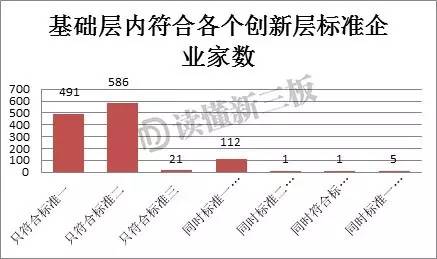 速来淘金！这1217家基础层企业，竟然完胜创新层