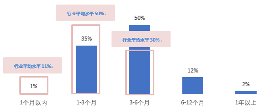 疫情之下，八成经纪公司处境困难