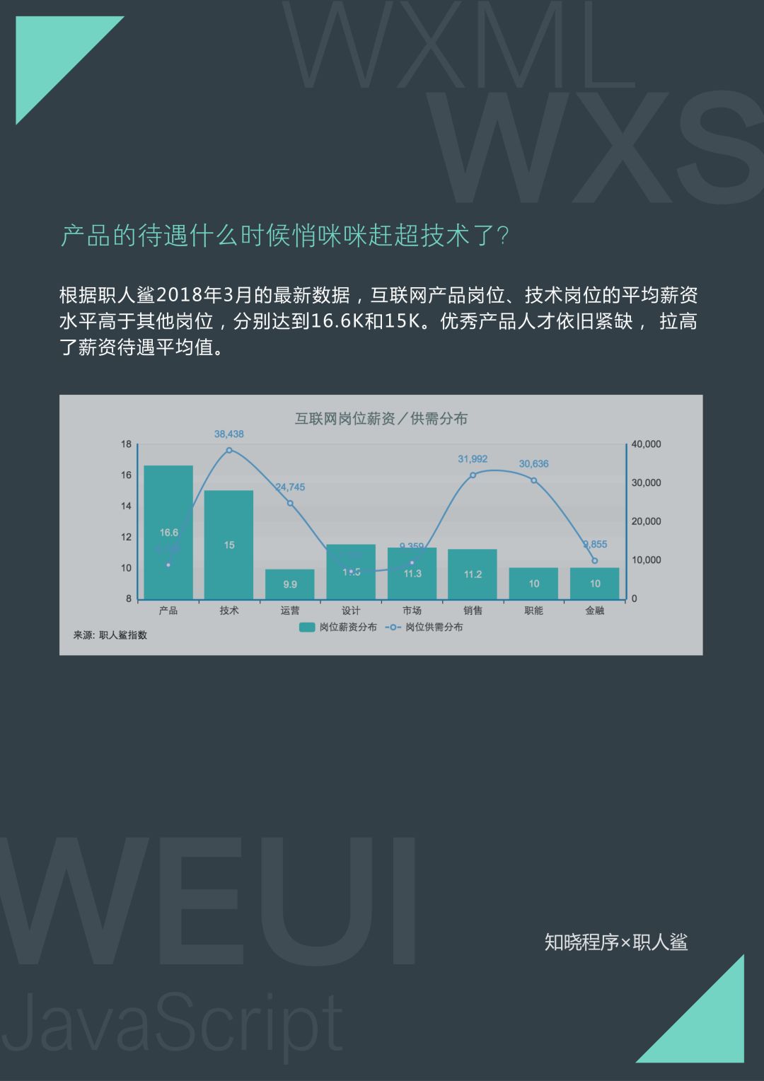 平均月薪 17.2 K，深圳、杭州待遇最高，首份小程序技术人才就业指南出炉