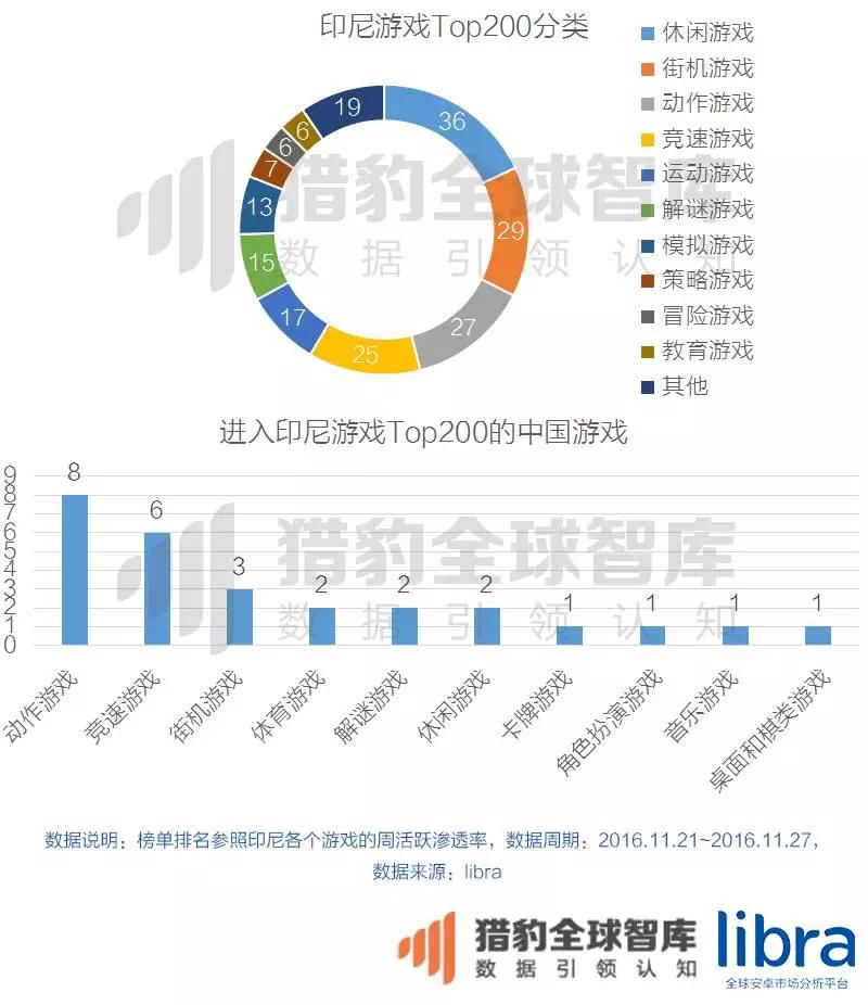 年终重磅万字长文！印尼、马来西亚、泰国、菲律宾、新加坡、越南六国app&游戏市场解析