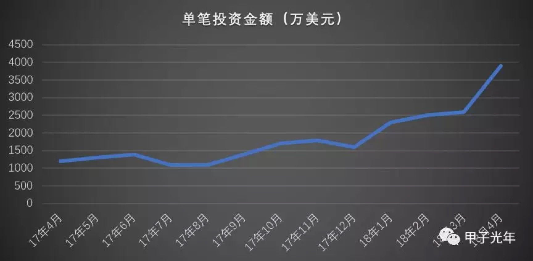 融资路上，你正被没钱的机构撩着吗？