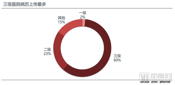 医生移动APP战局进入中盘，实用、业务协作成致胜关键