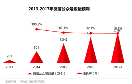为了让平台更开放，微信公众号将全面放开文章插入链接功能