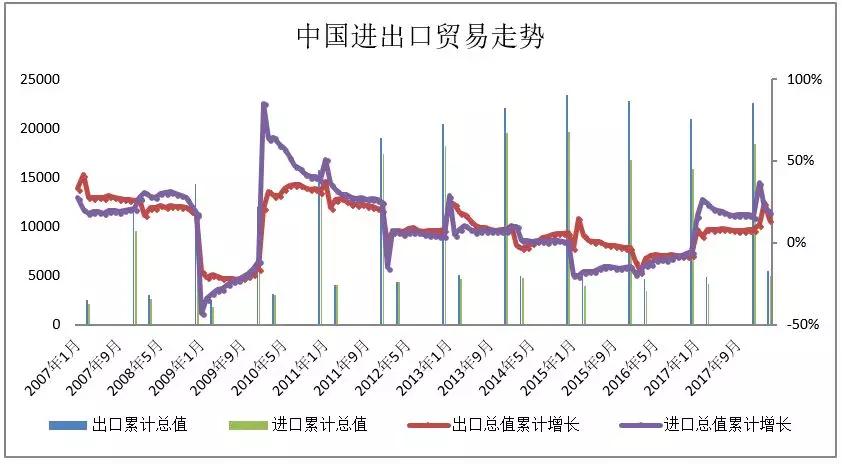 欧阳捷：关于国际国内经济与房地产形势的50个判断（上）
