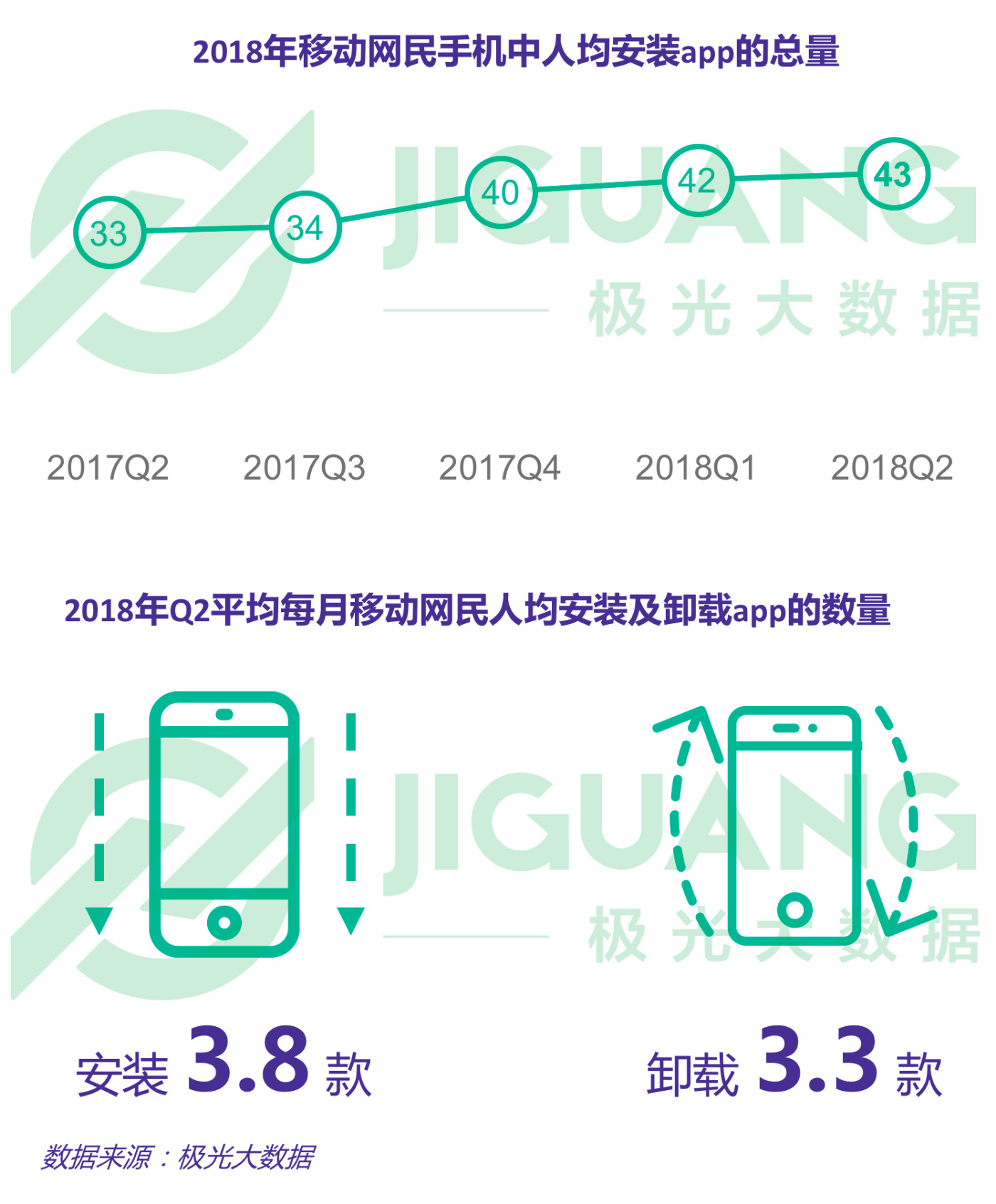 第二季度APP榜：拼多多渗透率达淘宝一半，抖音6月DAU破亿