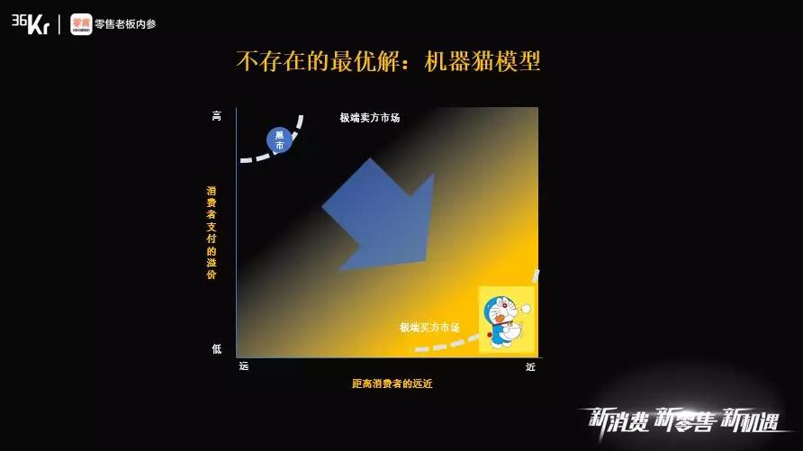 高榕资本韩锐：先进零售业态需要在时空上对消费者截流