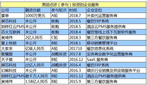 美团的破茧成蝶时刻