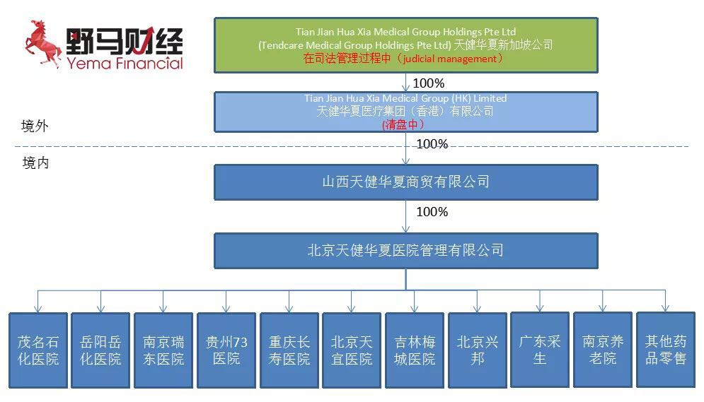 消失的8.3亿元：央企等四家投资机构如何走入投资深渊