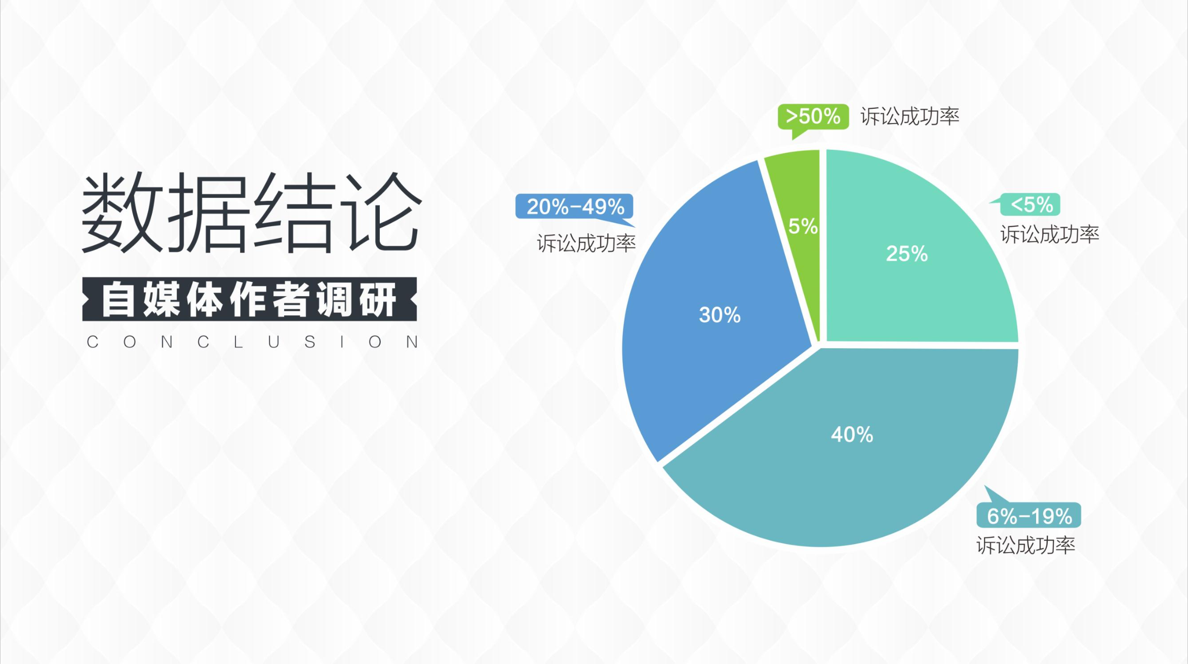 看看这份《内容产业版权诉讼报告》，大家告来告去好热闹