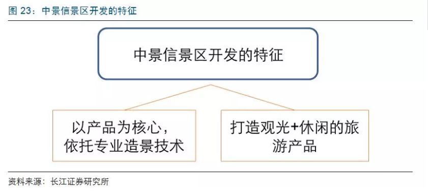 餐饮旅游企业上市为何这么难？