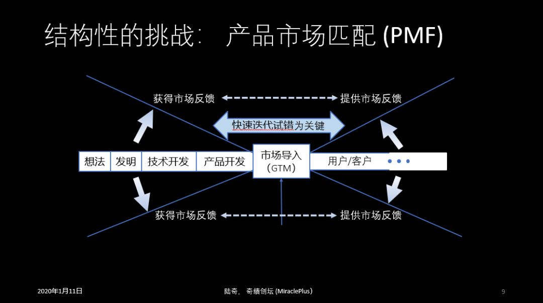 陆奇2020最新演讲：机会当前，想清楚这5个问题