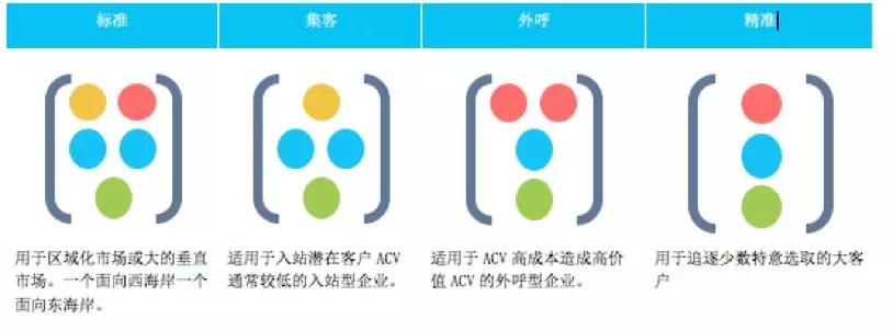 如果你以为SaaS代表的只是一种技术形态，那你从开局就已经输了