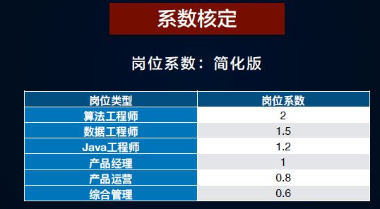 股权激励体系怎样构建最合适？这里有一篇详细的避坑指南