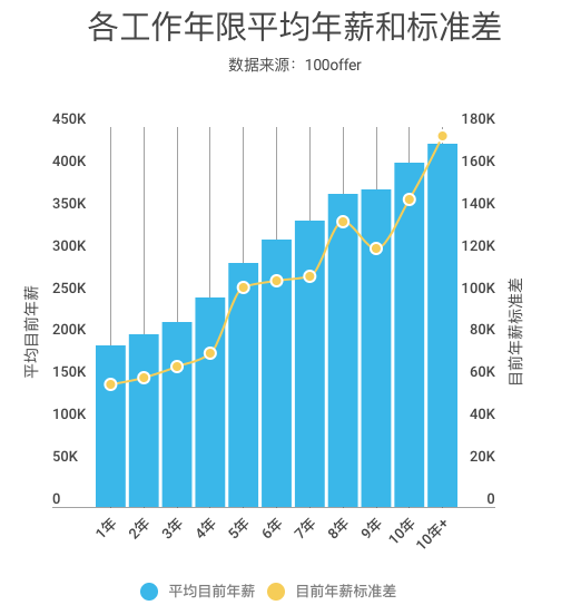 程序员中年危机自救指南