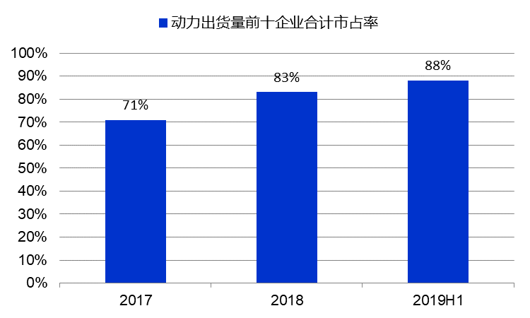 宁德时代、比亚迪们的下一个十年