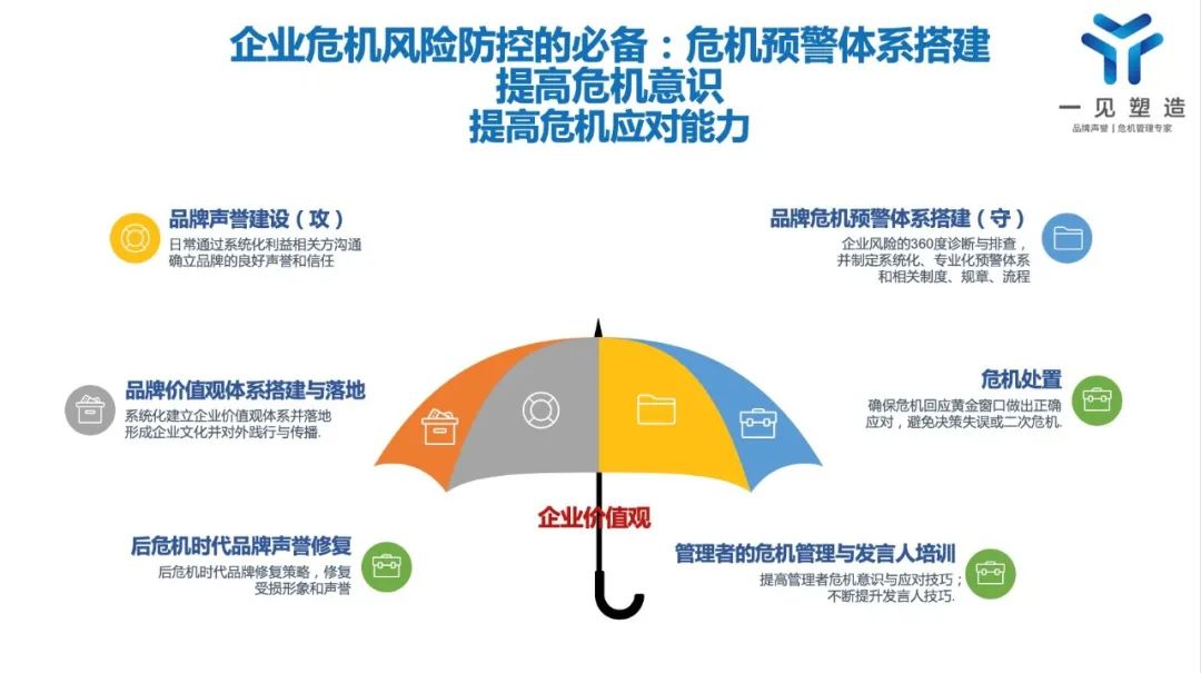 危机管理专家王丽丽：企业如何从0搭建系统化危机管理体系