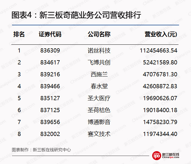 新三板另类价值洼地：奇葩公司的隐秘投资赛道