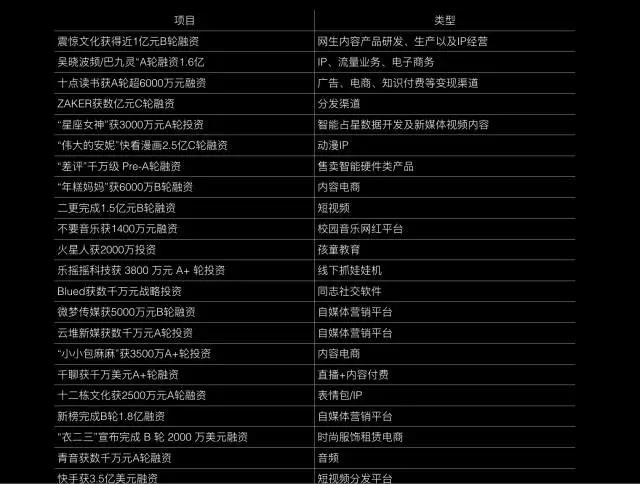 消费升级与内容投资的趋势