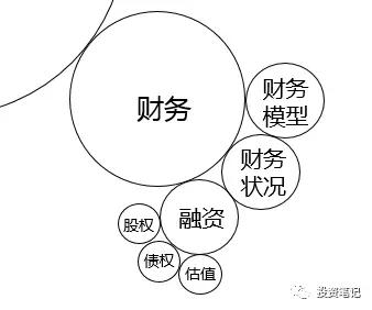 透过风险投资的前世今生，读懂风险投资逻辑体系