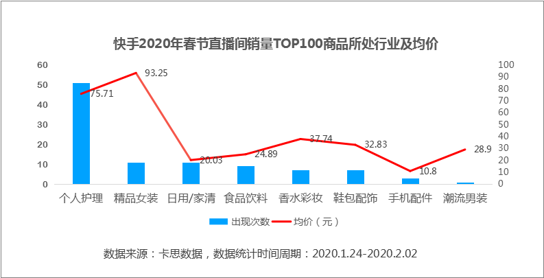 李佳琦、薇娅复播数日后，看电商直播的变化