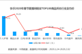 李佳琦、薇娅复播数日后，看电商直播的变化