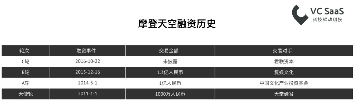 嘻哈？民谣？重金属？看看这份数据报告再了解深一点！