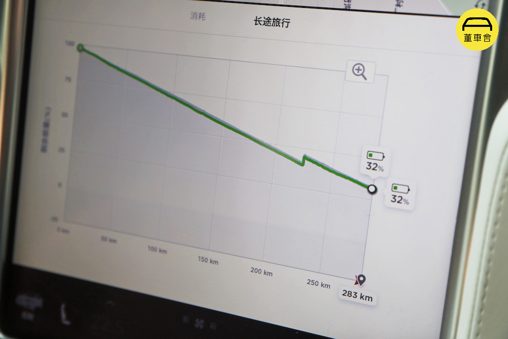 700 公里长途实测：特斯拉支持国标充电之后，再也不怕出远门了