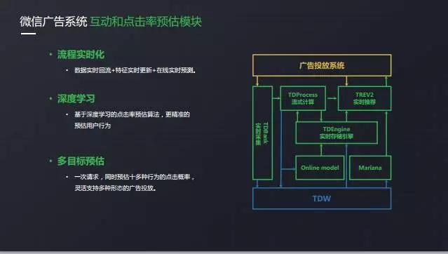 你是如何被微信广告选中的？微信广告引擎与社交传播算法实践