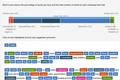 IBM推出可分析语气的Watson Tone Analyzer