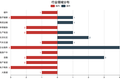 【每日投融资速递】房总管、斑马快跑、MapD 等 37 家公司获得融资——2017.3.30