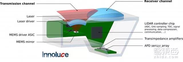 自动驾驶的未来全靠它！揭秘固态激光雷达创业江湖