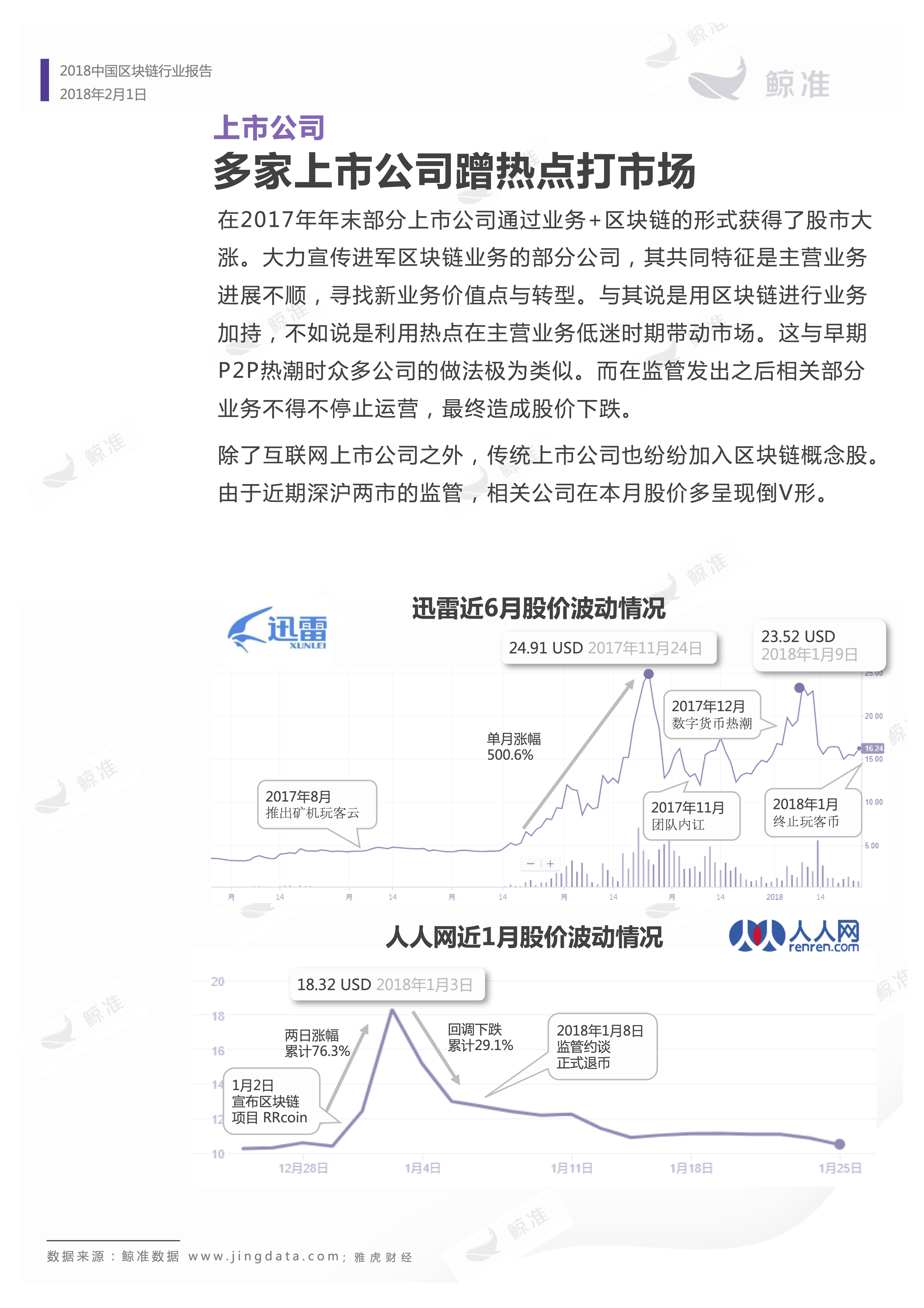 区块链应用 | 重磅发布！2018中国区块链行业白皮书