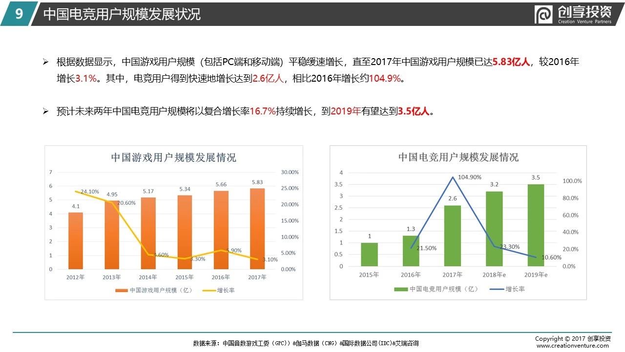 追求极致——创享投资2018游戏电脑及外设研报