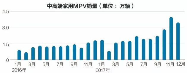 国庆消费高峰将至，我们做了这38张图，化解你对“消费降级”的误会