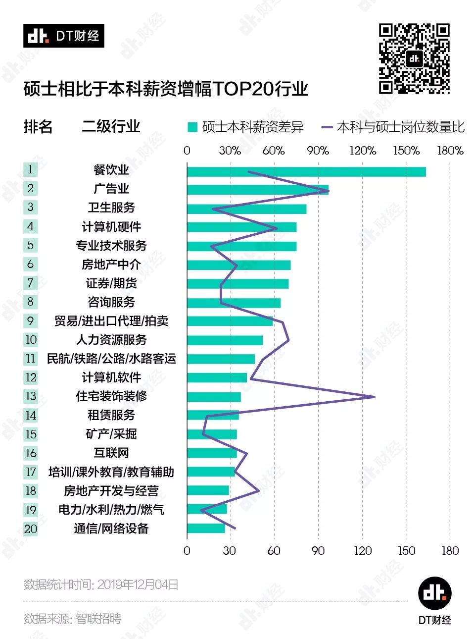 数据告诉你：工作3年和读研3年，哪个更值？