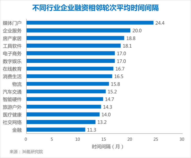 图片 2各行业间隔.png