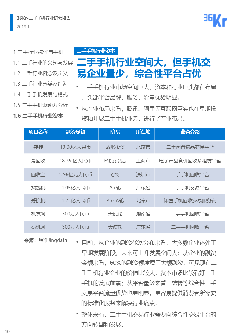 更迭换代加速，二手手机交易环节解析 | 36氪研究