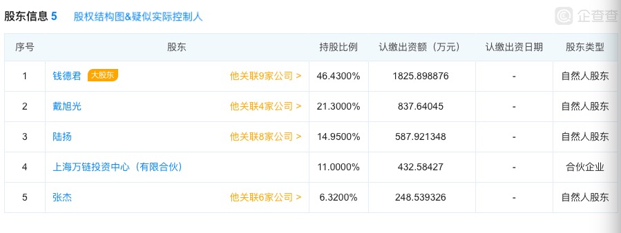 帅初的变形记：从穷博士到争议缠身的60亿身家CEO