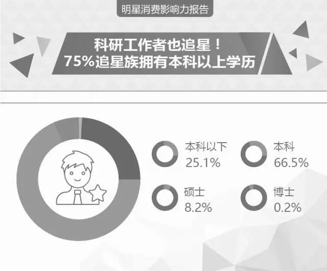 到底哪个中国明星最带货？最新明星消费影响力报告发布
