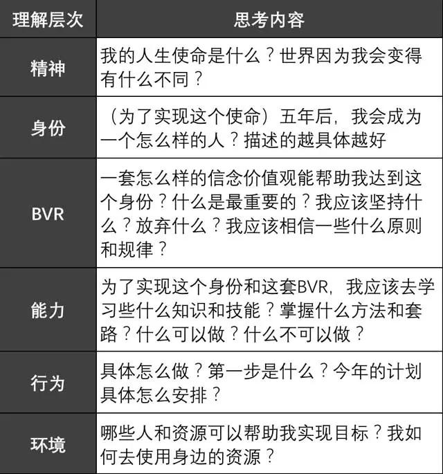 你是第几流人才？