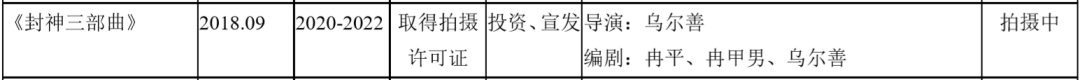 我们分析了32份年报：影视公司现金流大失血，纷纷易主