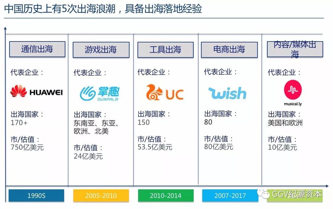 大航海时代的投资新大陆：中国企业出海东南亚概况及投资机会