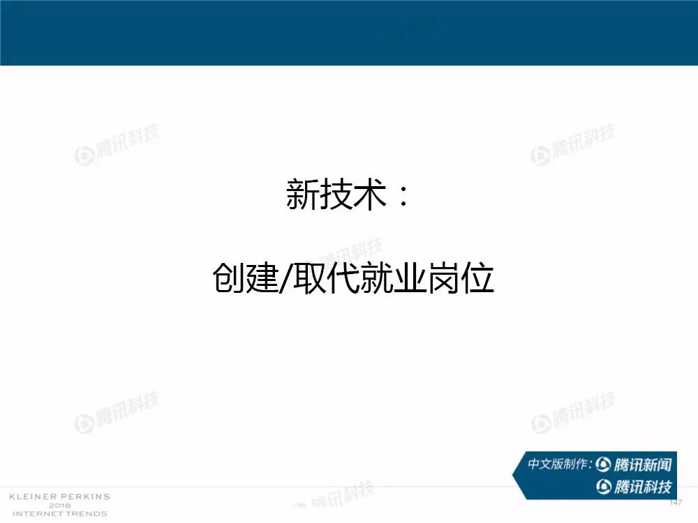 【完整版】2018互联网女皇趋势报告：全球互联网用户出现个位数增长