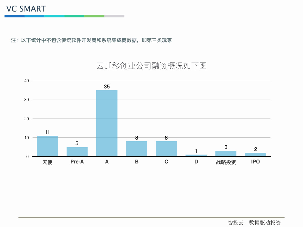 云迁移：下一个云计算创投领域的“钢锯岭”