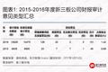 审计之眼：2016年A股、新三板公司审计意见大揭秘