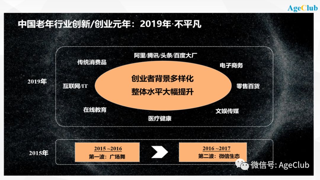 吹响2020老年行业新年号角：中国老年行业未来九大创新趋势