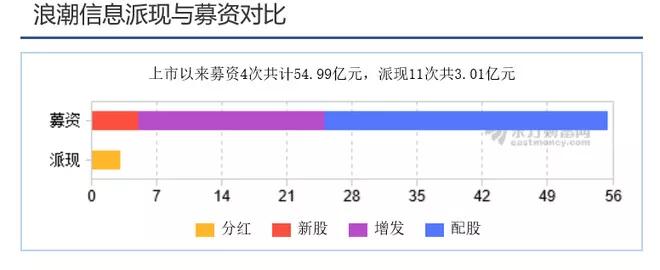 浪潮信息：牺牲盈利换取规模扩张是把双刃剑