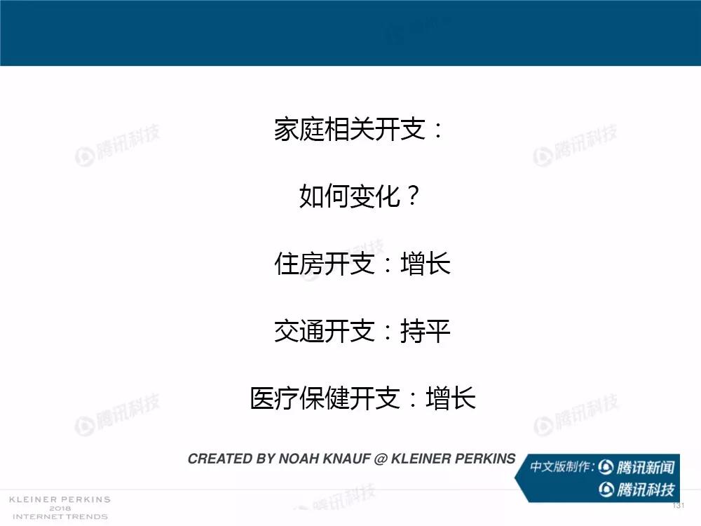 【完整版】2018互联网女皇趋势报告：全球互联网用户出现个位数增长
